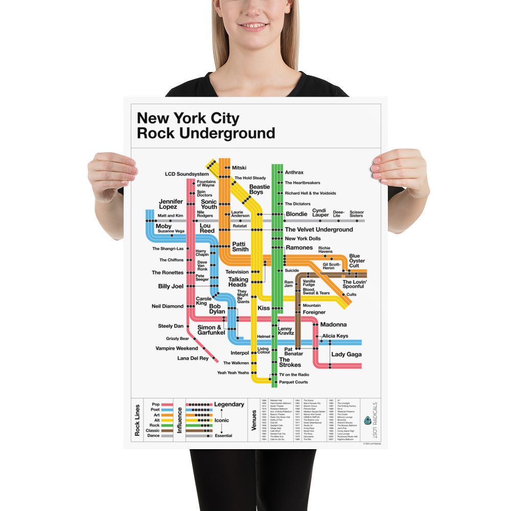 NYC Rock Underground Poster - Lost Radicals