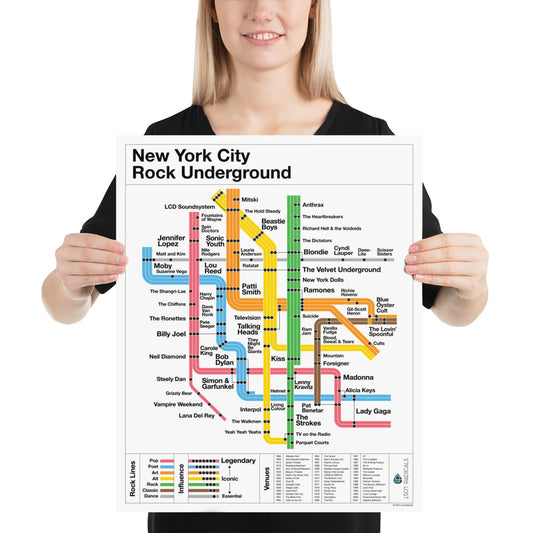 NYC Rock Underground Poster - Lost Radicals